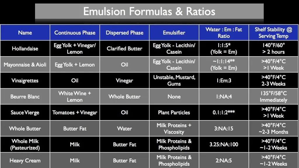 emulsification-formulas-and-ratios-chart-stella
