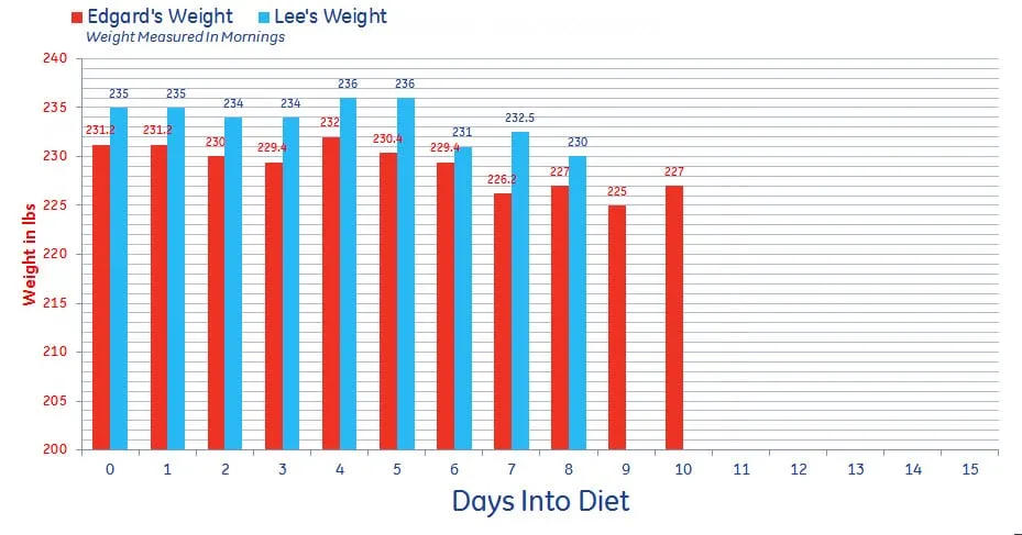 tracking juice fast