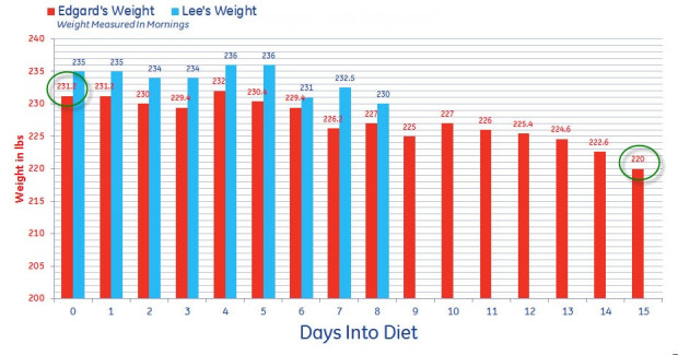 Juice Diet Fruits Veggies Rainbow